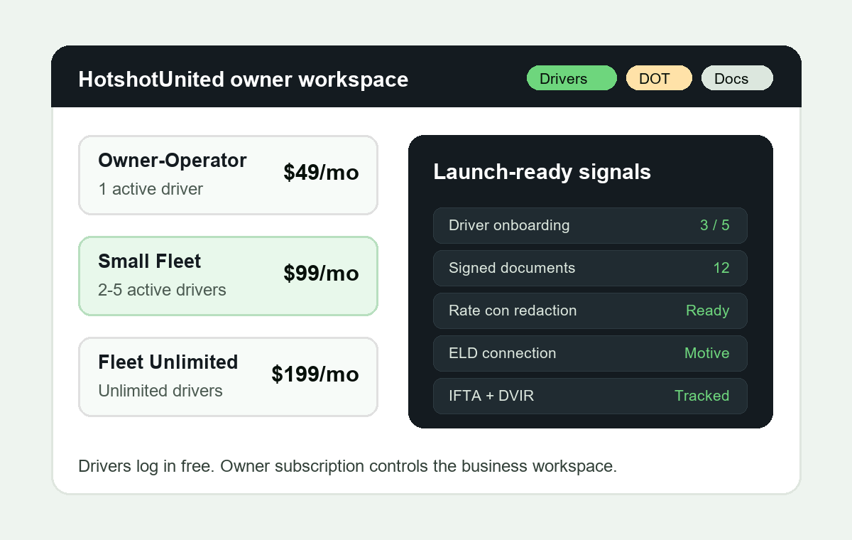 HotshotUnited pricing and operations overview
